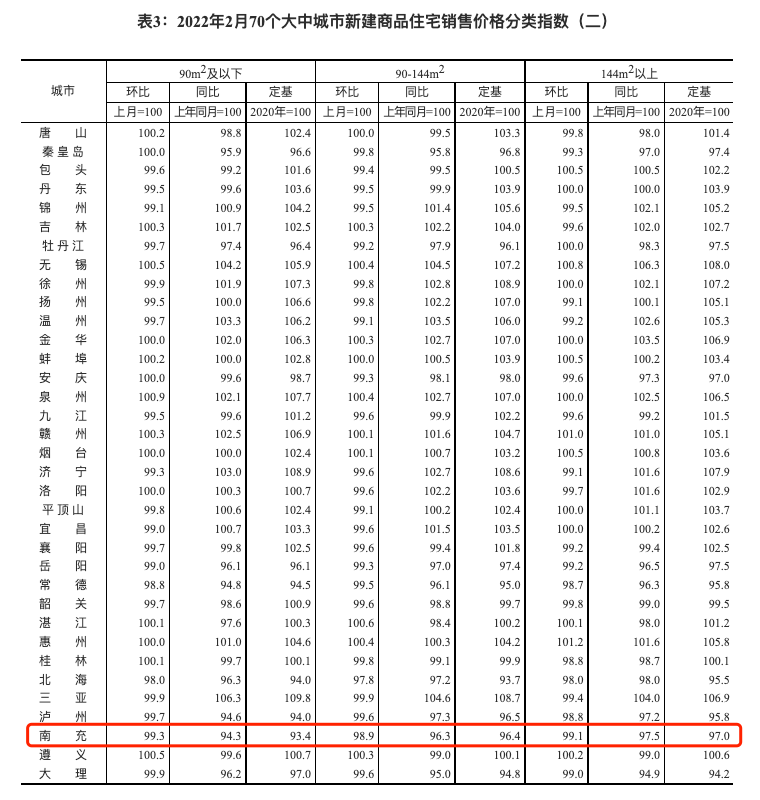 重磅出爐2月70城房?jī)r(jià)走勢(shì)揭秘，波動(dòng)背后的真相，你準(zhǔn)備好了嗎？