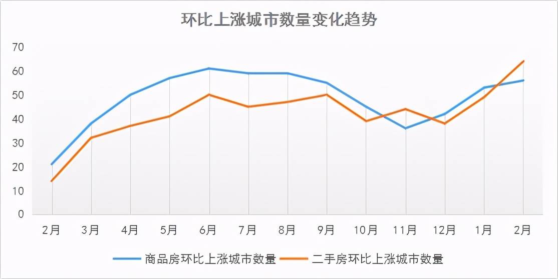 重磅出炉2月70城房价走势揭秘，波动背后的真相，你准备好了吗？