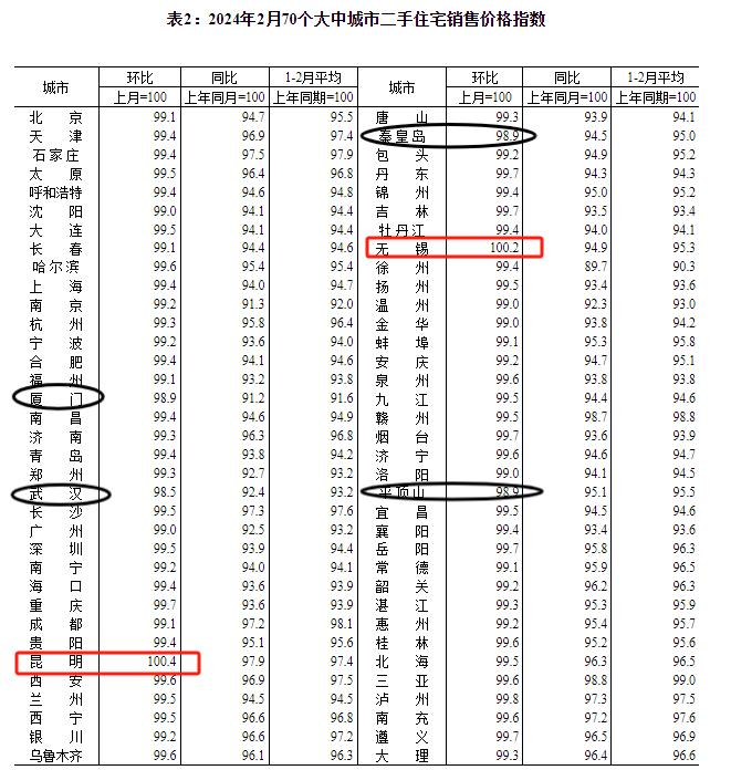 重磅出炉2月70城房价走势揭秘，波动背后的真相，你准备好了吗？