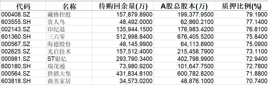 震驚！東方集團四年虛構營收超百億真相揭秘！