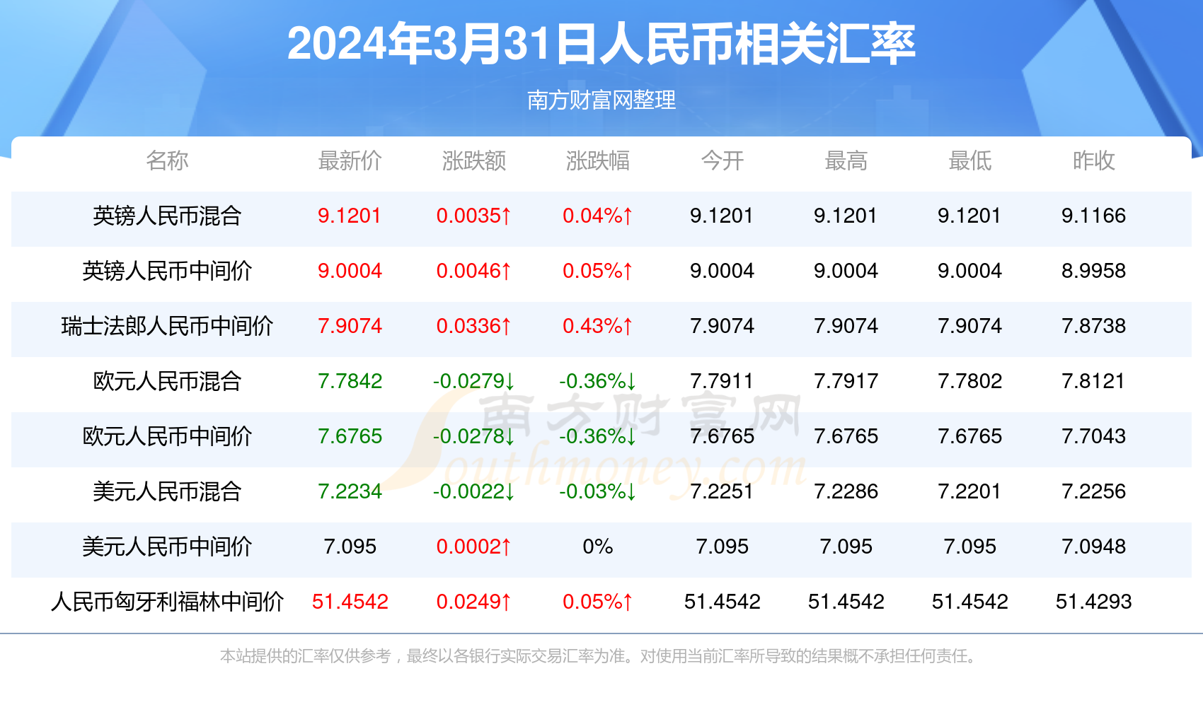 震惊！2025新澳天天彩资料免费曝光，Z95.606竟成制胜关键，你还在等什么？