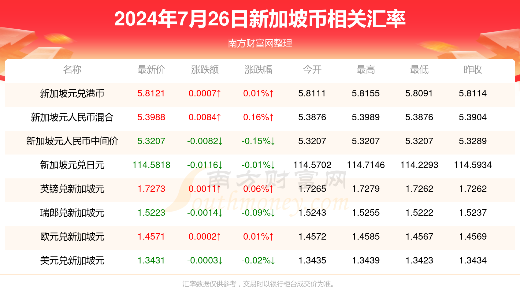 震惊！2025新澳天天彩资料免费曝光，Z95.606竟成制胜关键，你还在等什么？