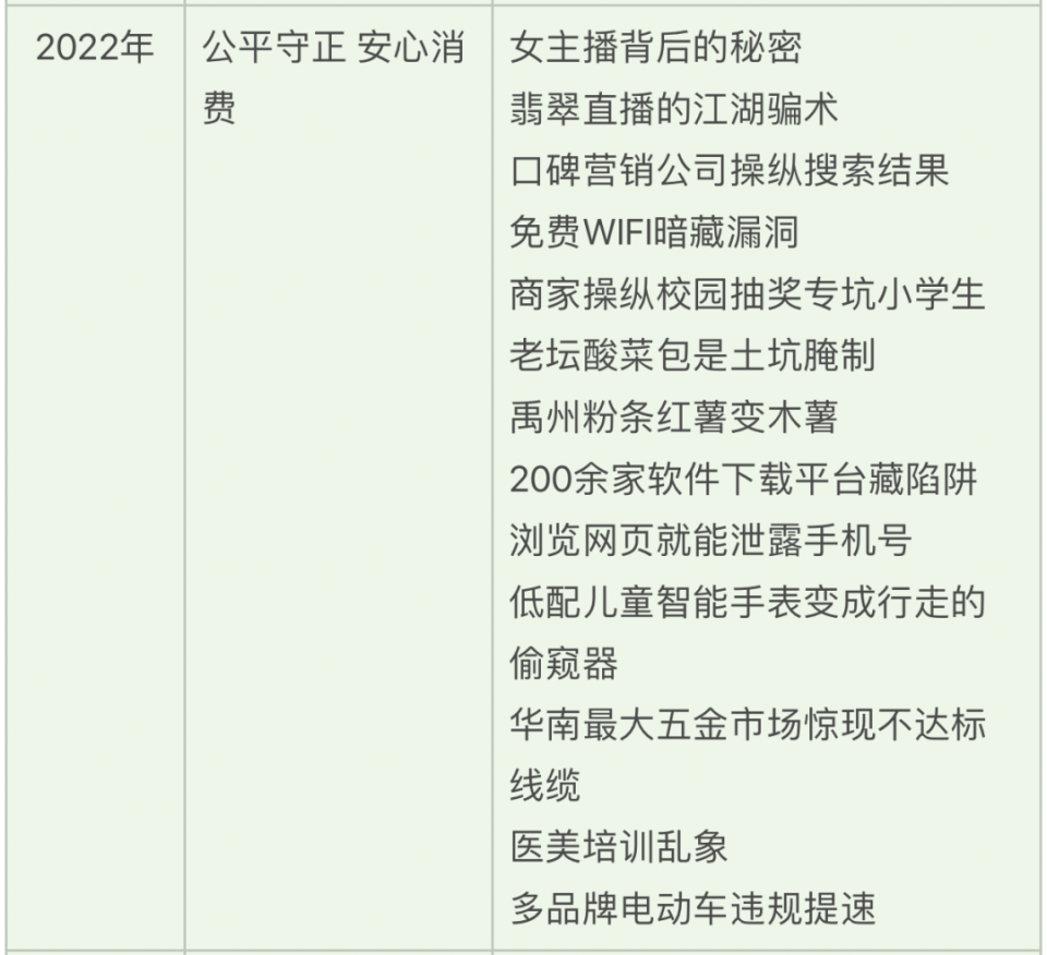 建议，紧急曝光！315曝光问题初步处置情况大揭秘，后续影响引人深思