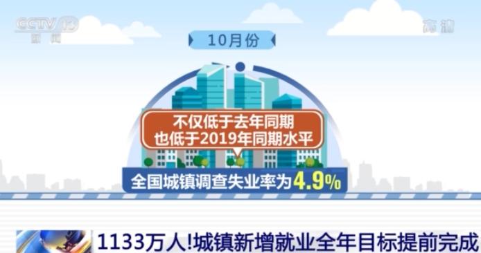 重磅！2月份全国城镇调查失业率惊现5.4%，就业市场走势如何？