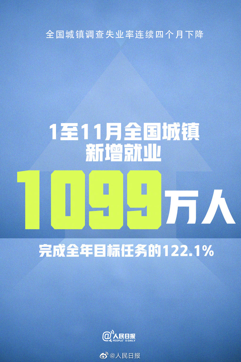 关于2月份全国城镇调查失业率为5.4%