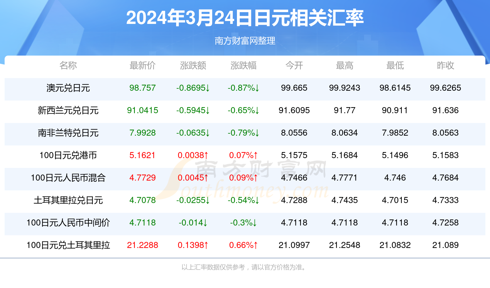 惊爆！2025澳门天天开好彩精准24码背后的量化秘密，移动版93.27竟暗藏财富密码？