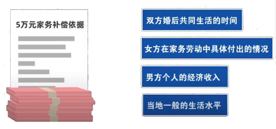 离婚获25万家务补偿，你的权益能否得到保障？揭秘背后的真相与攻略！