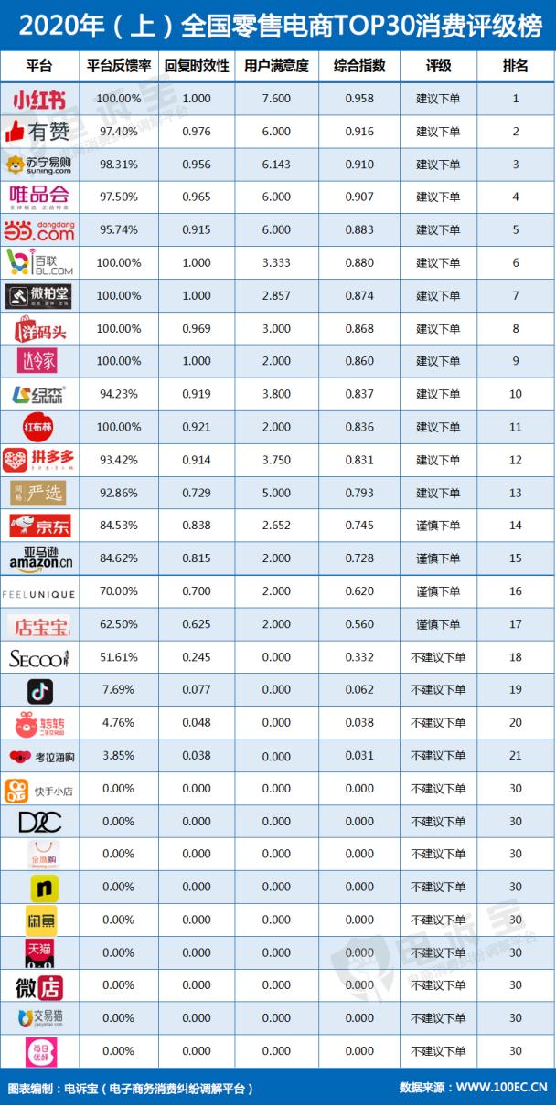 重磅！揭秘1688平臺(tái)取消僅退款背后的真相，你不得不看！