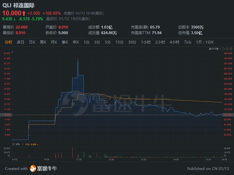 独家揭秘中概股掀起涨停潮，百度涨幅超9%！究竟发生了什么？