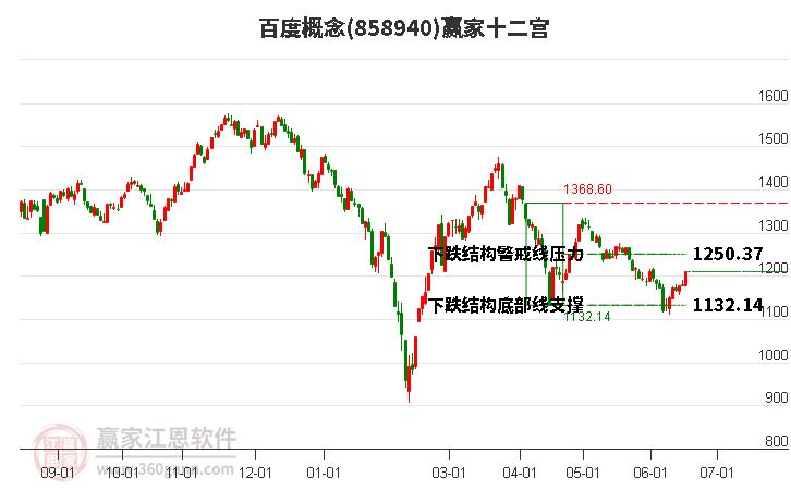 独家揭秘中概股掀起涨停潮，百度涨幅超9%！究竟发生了什么？