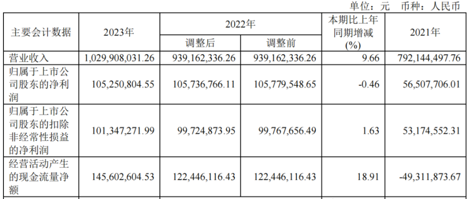 揭秘！中芯国际增收不增利背后的真相，究竟发生了什么？