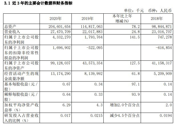 揭秘！中芯国际增收不增利背后的真相，究竟发生了什么？