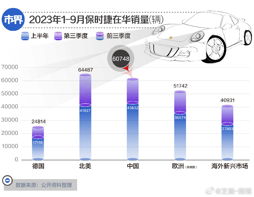 保时捷利润暴跌搬出油车救命背后的真相与挑战