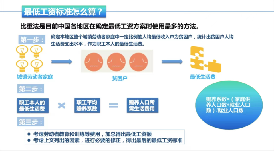 激发消费新动力，工资调整策略揭秘！你期待怎样的变革？