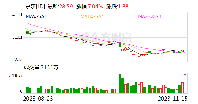 独家爆料中概股掀起涨停潮，阿里巴巴强势上扬4.59%！揭秘背后真相！