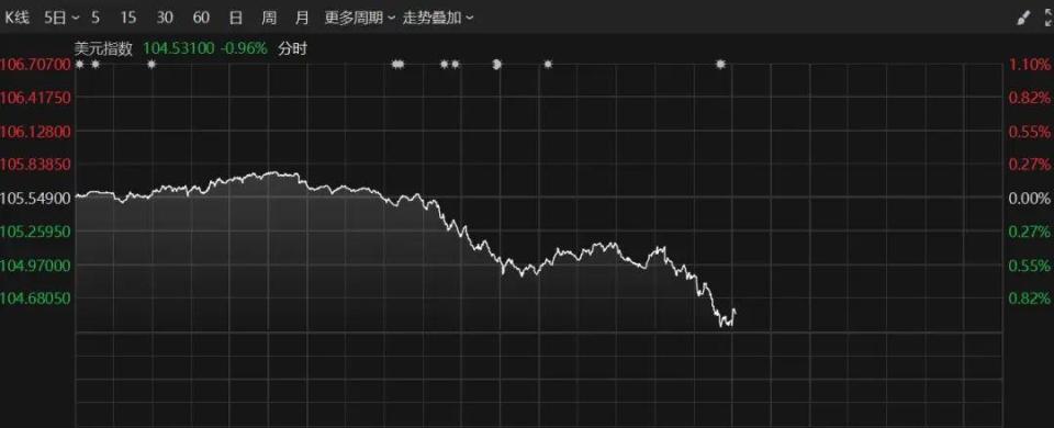 中概股强势上扬，阿里巴巴涨幅达4.59%，揭秘背后的增长引擎！