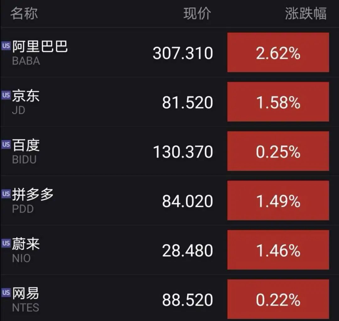 中概股强势上扬，阿里巴巴涨幅达4.59%，揭秘背后的增长引擎！