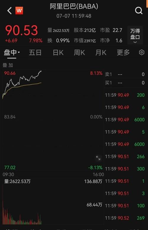 中概股强势上扬，阿里巴巴涨幅达4.59%，揭秘背后的增长动力！