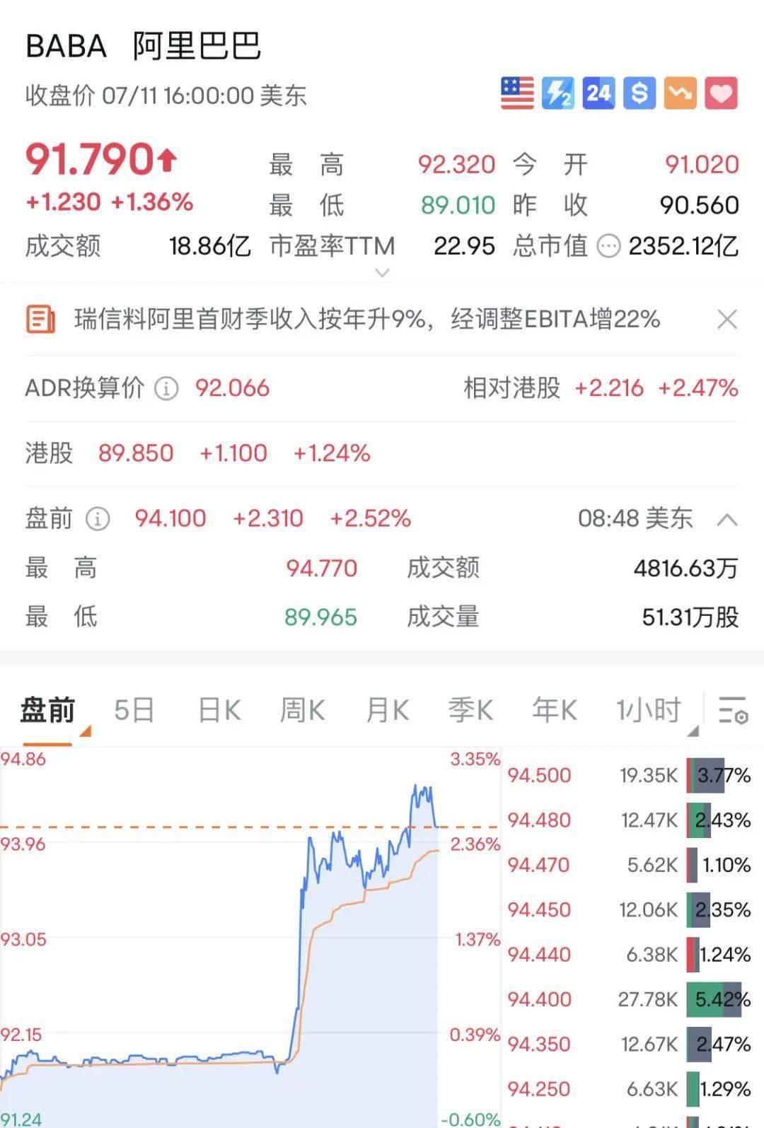 中概股强势上扬，阿里巴巴涨幅达4.59%，揭秘背后的增长动力！