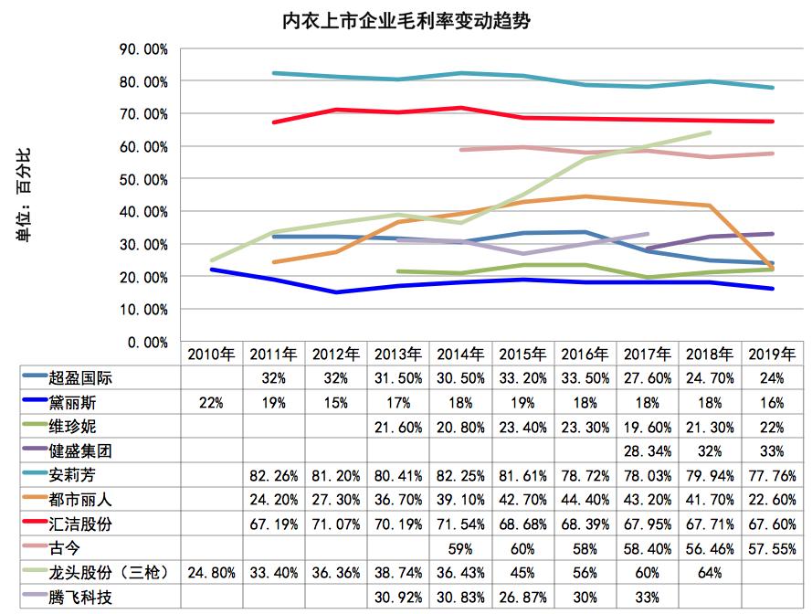 独家揭秘上海家化巨亏背后的惊天秘密，8亿巨额亏损究竟何去何从？