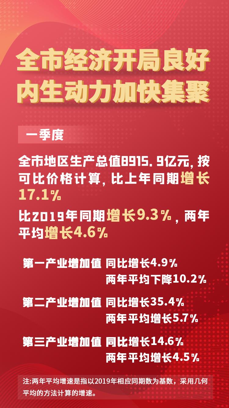 今年经济开局展现崭新态势，向新向好引领未来发展——多维度解析经济繁荣新篇章