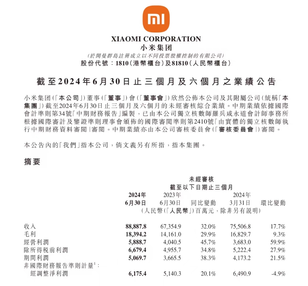 小米汽车业务去年亏损达惊人数字，深度解析背后的故事与挑战！