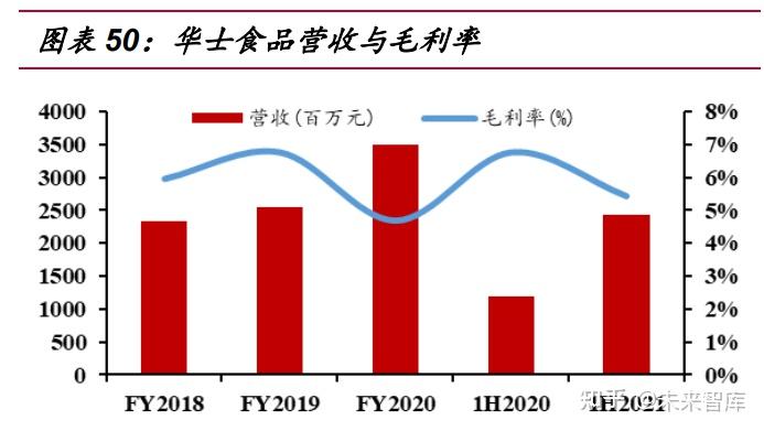 警钟长鸣！华莱士面临低价低利模式反噬危机！