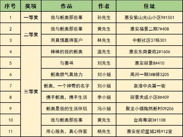 惊爆！2025新奥彩开奖结果记录暗藏玄机，协同效应引爆体验版95.50一、真相令人瞠目结舌！