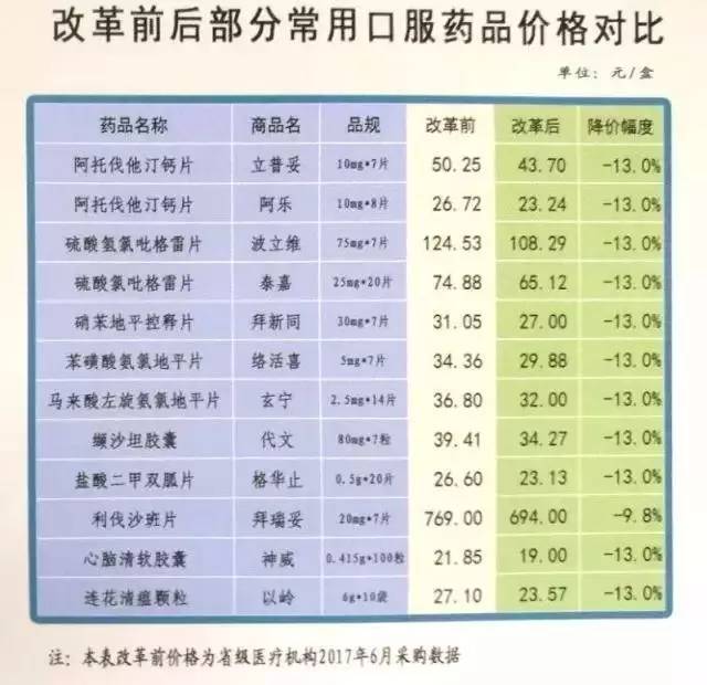 重磅揭秘，回流藥價僅為醫院售價三分之一、背后隱藏了什么？