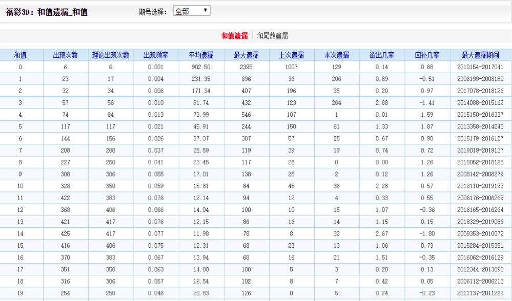 惊爆！16012cm查询澳彩竟藏玄机？量化技巧+WP版97.884揭秘，99%的人都不知道！