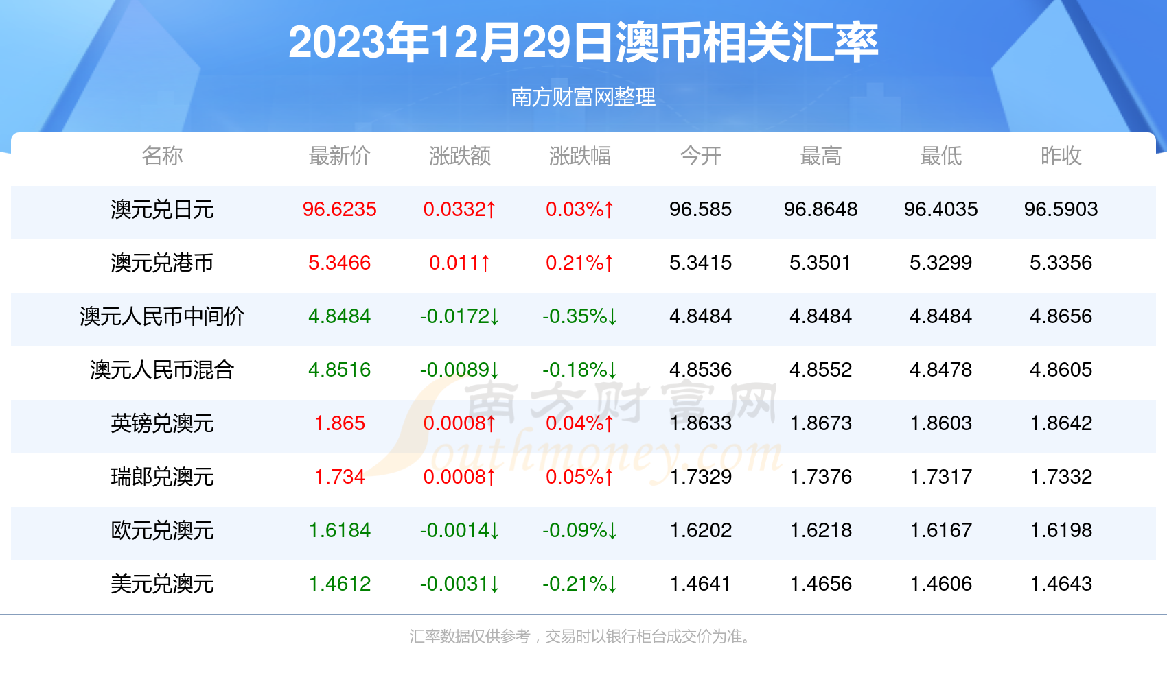 惊爆！2025今晚新澳开奖号码提前泄露？LE版53.825助你收入狂飙，财富密码就在眼前！