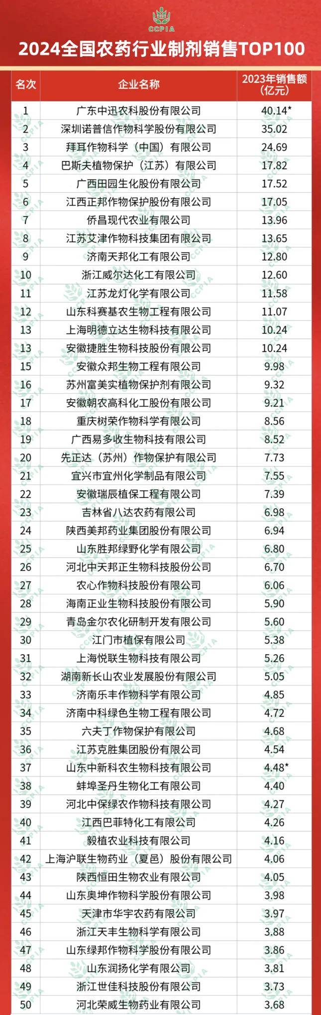 惊爆！2025十二生肖49码表大揭秘，专属款51.385竟暗藏玄机，错过再等12年！