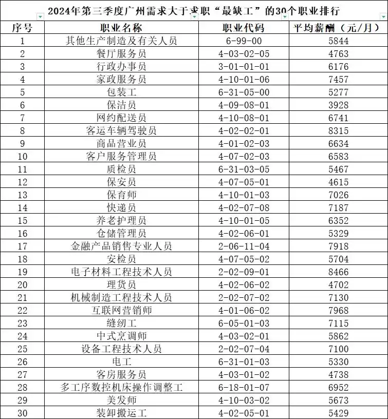 最敢生的省份也打響搶人大戰(zhàn)，背后的真相深度剖析