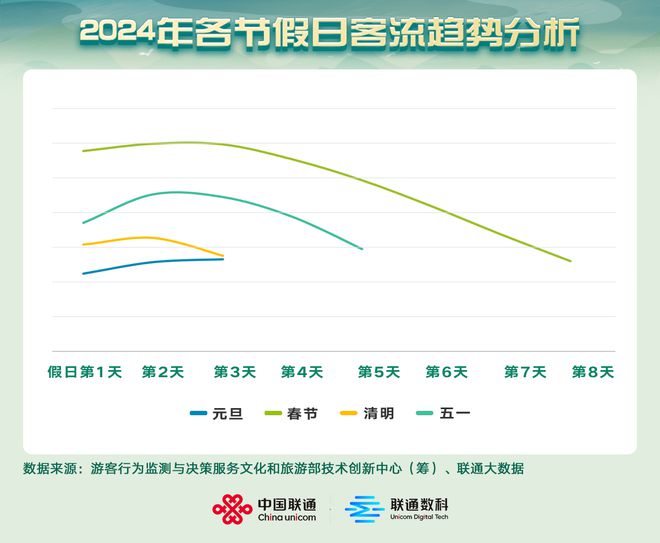 中国游热潮持续飙升，引领新旅游时代！