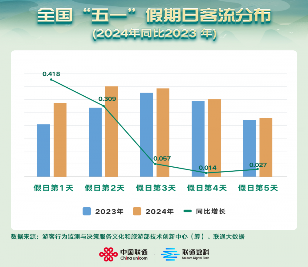 中国游热潮持续飙升，引领新旅游时代！