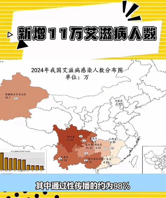 成都辟谣17万艾滋病风波深度解析