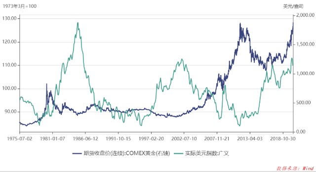 黄金再创新高，普通人投资黄金还合适吗？揭秘市场真相！