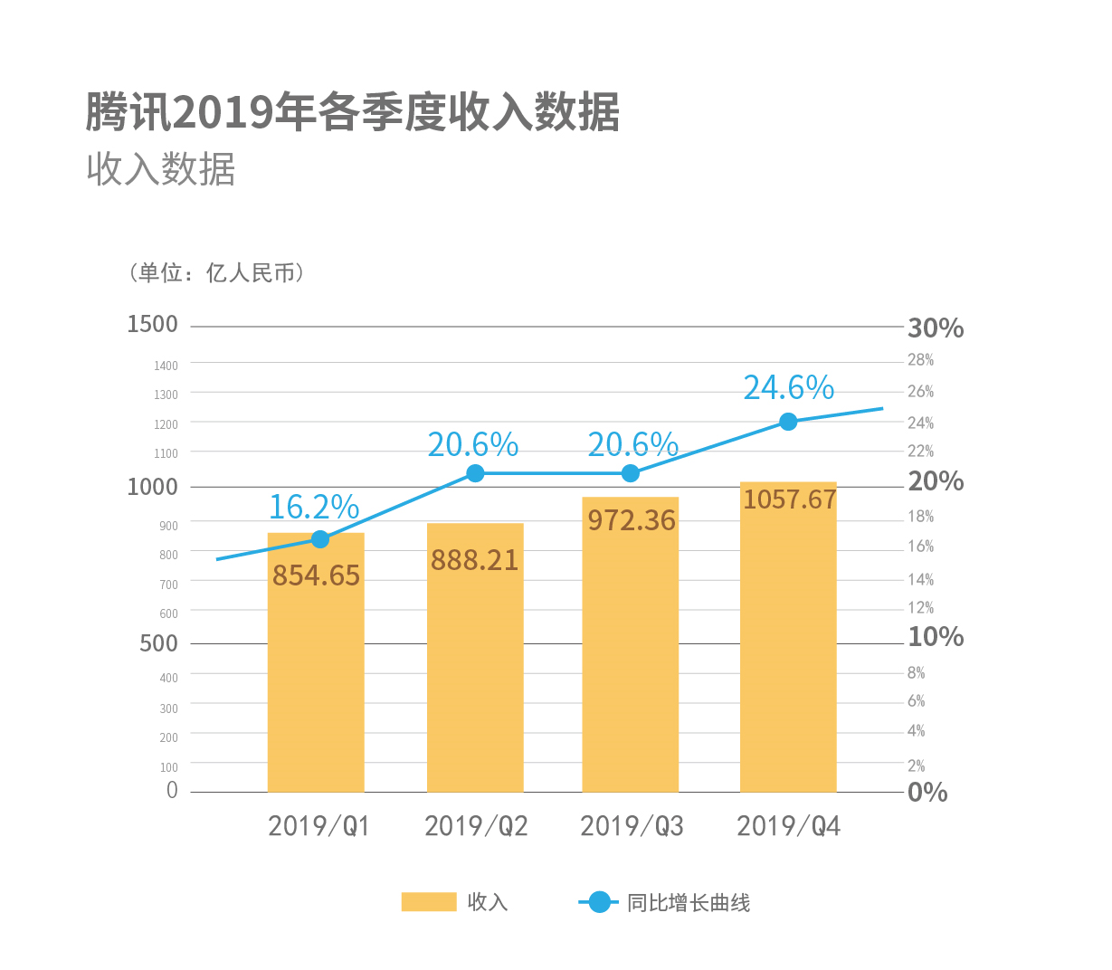 騰訊營收突破六千六百億大關，揭秘其背后的增長引擎與未來布局