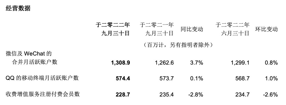 腾讯营收突破六千六百亿大关，揭秘其背后的增长引擎与未来布局