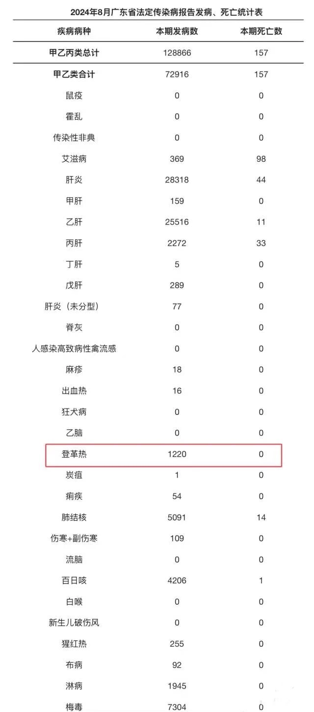 廣東疾控公布震撼艾滋案例，深度剖析背后真相！