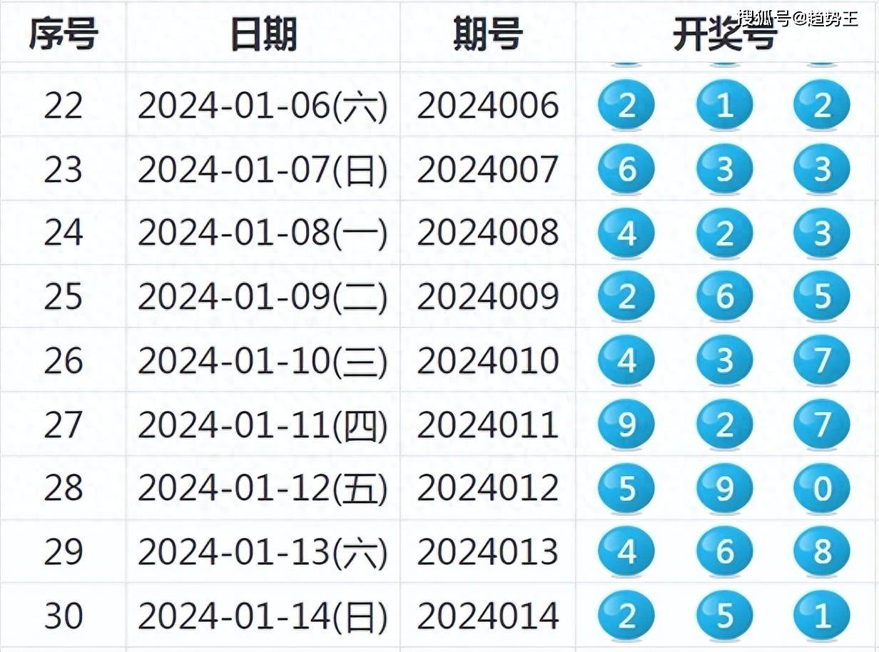 2025年新奥历史开奖号码揭晓！WearOS 80.402带你踏上胜利之路，惊喜与悬念并存！