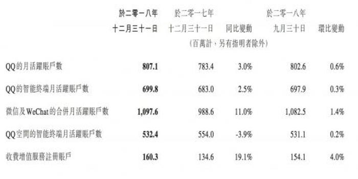 微信QQ月活差距达八亿？揭秘背后的数据真相与悬念！