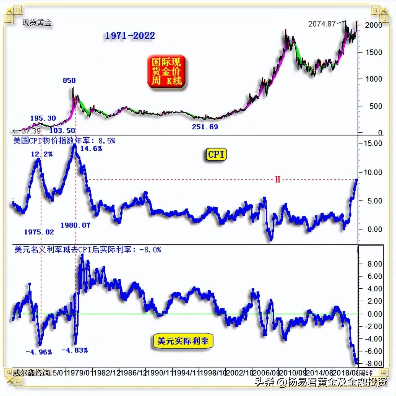 重磅解析！金价飙升路径揭秘，分析师预测冲破5000美元大关，意外暴涨或成必然？