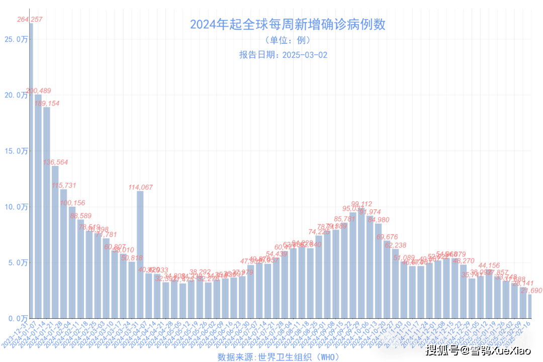 震惊！2025年11月新冠高峰再袭，薄荷版53.282竟成救命稻草？最新科技趋势揭秘，未来已来！