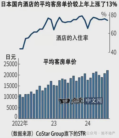 猶豫幾分鐘，酒店價格躍漲百元，真相揭秘背后的秘密！