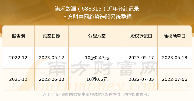 惊爆！2025新奥历史开奖记录震撼公布，LE版19.854竟藏惊人玄机？