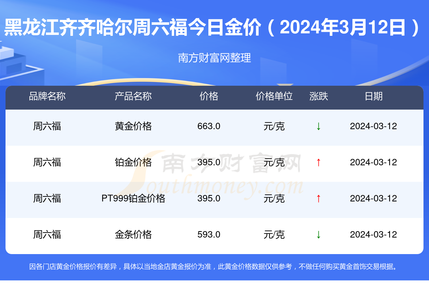 震惊！2025年新澳门天天开奖免费查询竟暗藏玄机？量化成果技巧+WearOS29.44黑科技，让你赢在起跑线！