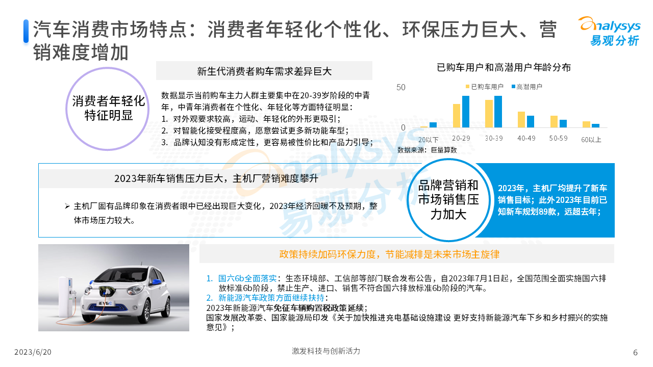 住房汽车消费大升级背后的深层动因，专家深度解读揭秘未来趋势