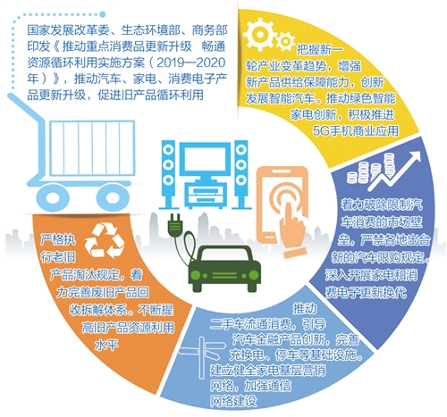 住房汽車消費大升級，驅動未來消費市場的引擎正在加速運轉！