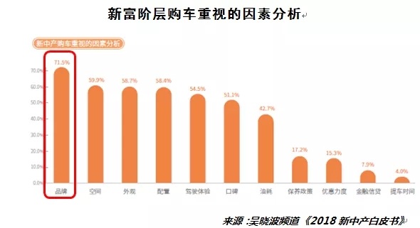 住房汽车消费大升级，驱动未来消费市场的引擎正在加速运转！